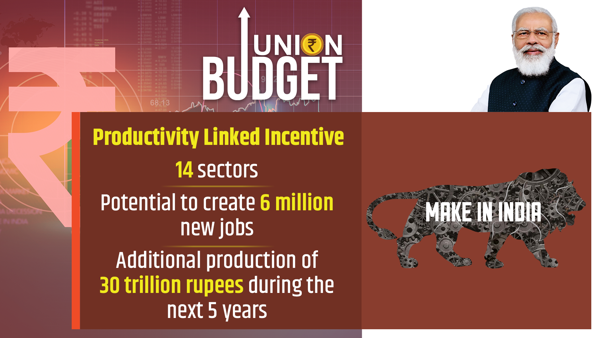 Union Budget of India 2022